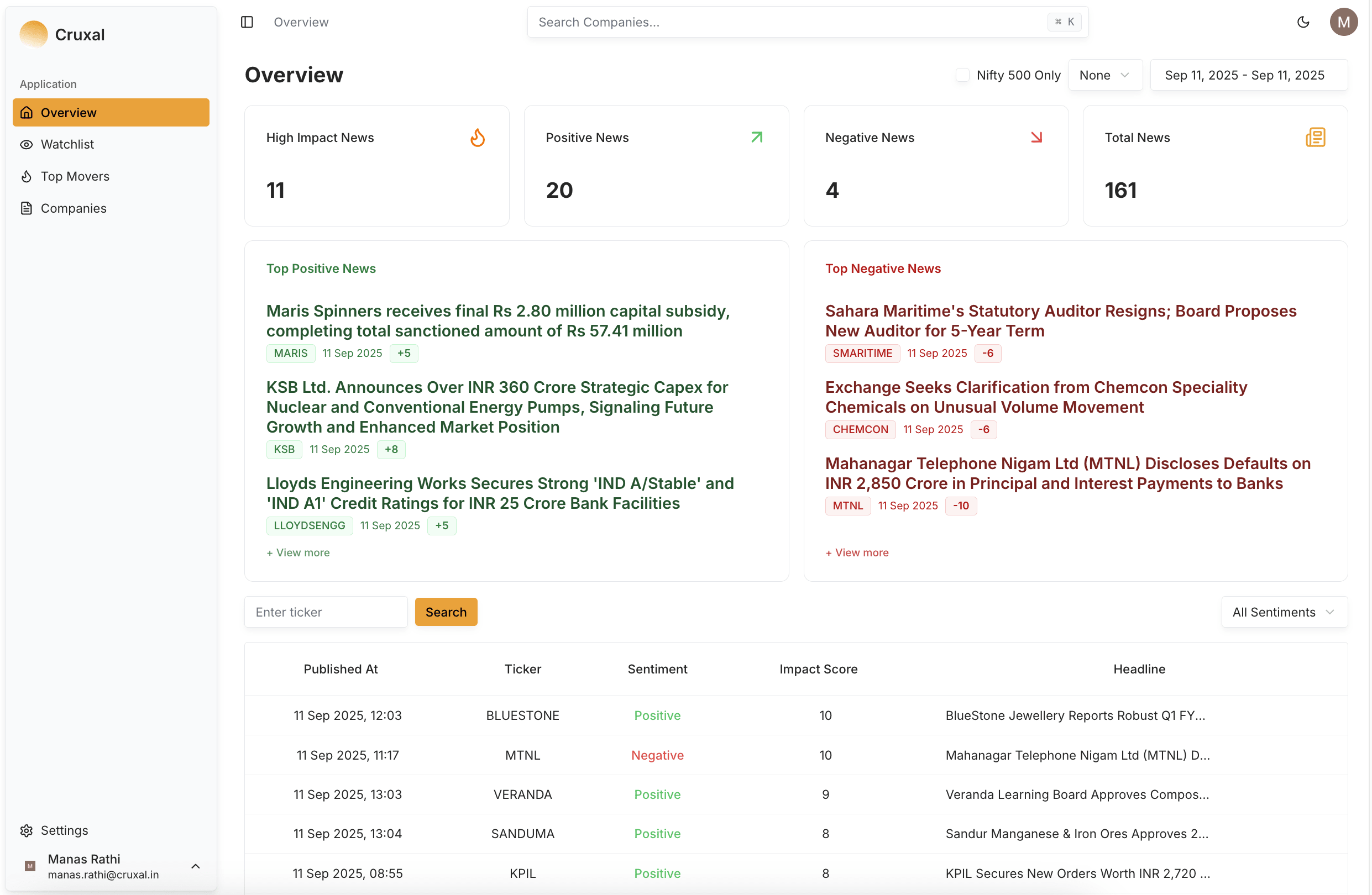 Dashboard preview placeholder for Cruxal
